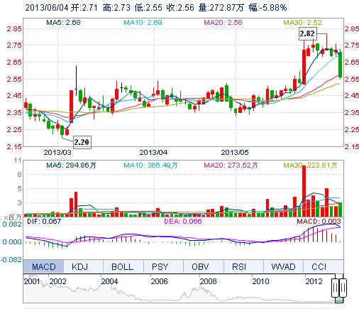 京東方A利潤(rùn)增長(zhǎng)反遭大股東減持 散戶:咱還堅(jiān)持啥