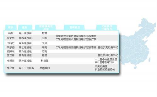 中央第八巡視組進(jìn)駐河南 巡視組組長歐陽淞 中央第八巡視組進(jìn)駐河南 巡視組組長歐陽淞