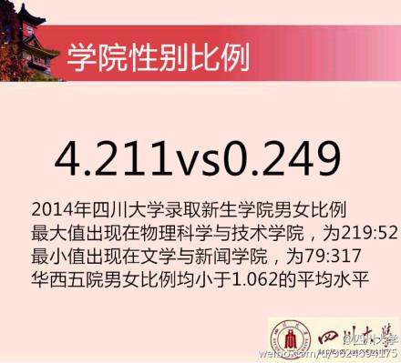 2014川大新生花邊數(shù)據(jù)。 圖據(jù)四川大學官方微博