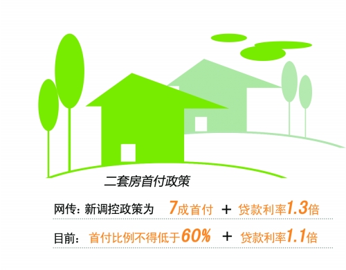 二套房首付提至七成可能性不大 二套房首付提至七成可能性不大
