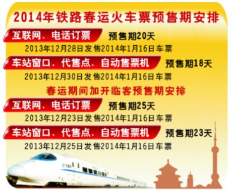 2014年春運(yùn)火車票購票指南