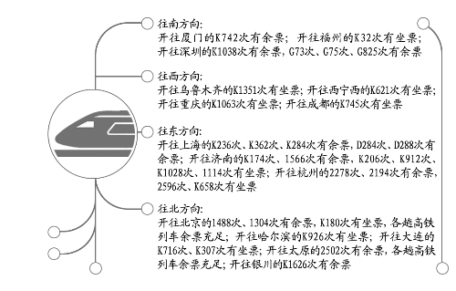 今日鄭州到烏魯木齊、上海、北京等方向還有車票