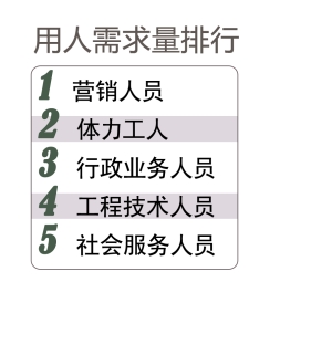 首席編輯 方毅夫/制圖 首席編輯 方毅夫/制圖