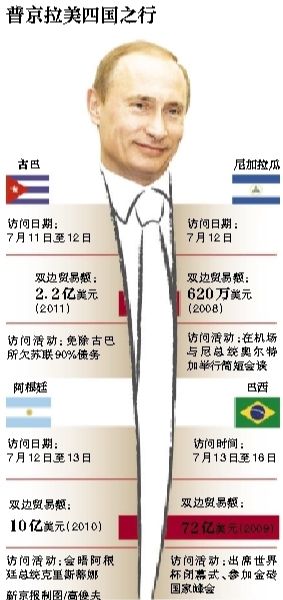 據(jù)俄羅斯媒體11日?qǐng)?bào)道，俄羅斯總統(tǒng)普京當(dāng)日表示，俄羅斯在2018年世界杯期間，國外的運(yùn)動(dòng)員、裁判、教練以及球迷可以免簽證進(jìn)入俄羅斯。普京強(qiáng)調(diào)，這是“史無前例”的。