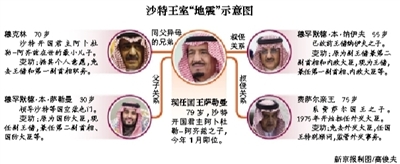 　沙特阿拉伯國(guó)王薩勒曼29日凌晨發(fā)布國(guó)王令，宣布重立王儲(chǔ)、副王儲(chǔ)和更換外交大臣等一系列重大人事任命。