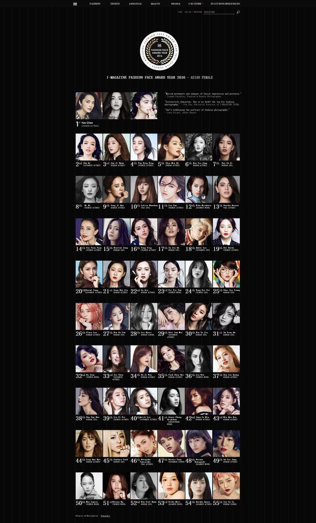 厲害了！姚晨當(dāng)選“亞洲女性最時(shí)尚面孔”