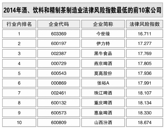 酒、飲料和精制茶制造業(yè)風險略升