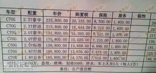 紳寶D系列售價曝光 紳寶D系列售價曝光