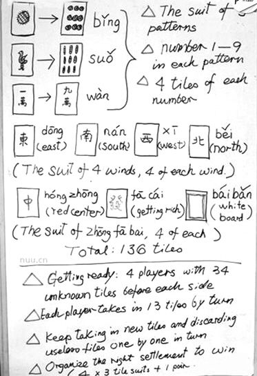 網(wǎng)上流傳的外國人麻將簡易教程。