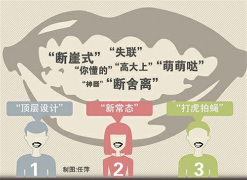 2014年度十大流行語出爐 2014年度十大流行語出爐