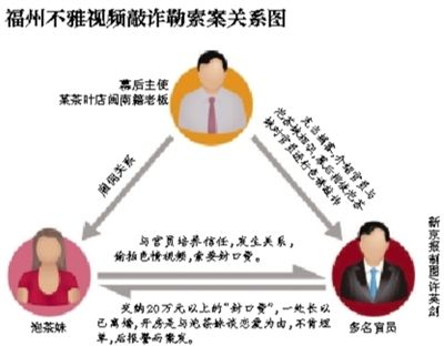 今年5月29日，福州市紀委通報3名處級干部嚴重違反社會主義道德，福州官場流傳半年之久的福州版“雷政富事件”開始漸次曝光。