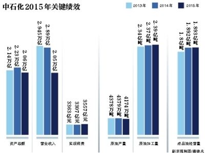 6月7日,中國(guó)石化在北京發(fā)布了《2015年社會(huì)責(zé)任報(bào)告》。